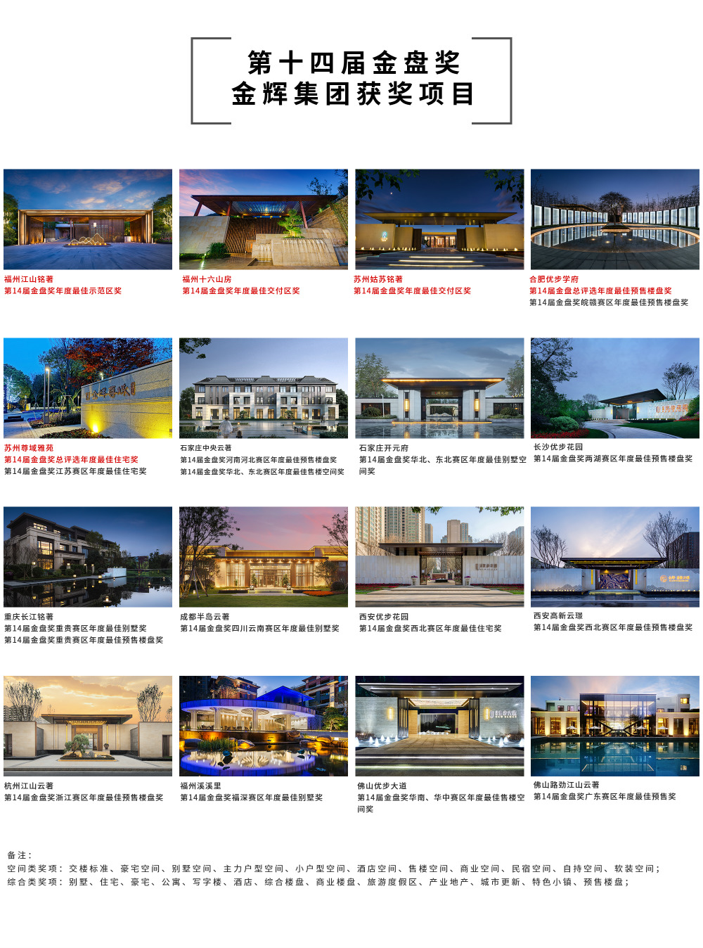 金輝集團獲獎項目